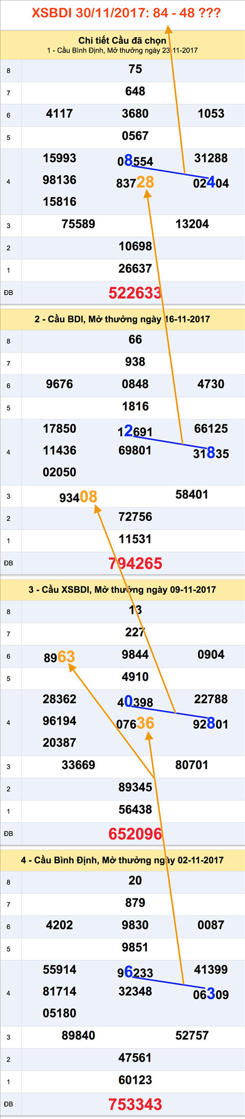 Tham khao XSMT - An so XSBDI 30-11-2017 Tham khao XSMT - An so XSBDI 30-11-2017